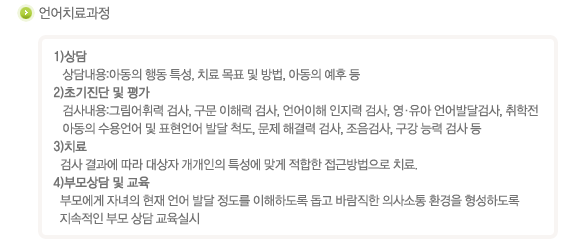 언어치료과정
1)상담
   상담내용:아동의 행동 특성, 치료 목표 및 방법, 아동의 예후 등
2)초기진단 및 평가
   검사내용:그림어휘력 검사, 구문 이해력 검사, 언어이해 인지력 검사, 영·유아 언어발달검사, 취학전 
아동의 수용언어 및 표현언어 발달 척도, 문제 해결력 검사, 조음검사, 구강 능력 검사 등
3)치료
  검사 결과에 따라 대상자 개개인의 특성에 맞게 접근방법으로 치료.
4)부모상담 및 교육
  부모에게 자녀의 현재 언어 발달 정도를 이해하도록 돕고 바람직한 의사소통 환경을 형성하도록  
  지속적인 부모 상담 교육실시